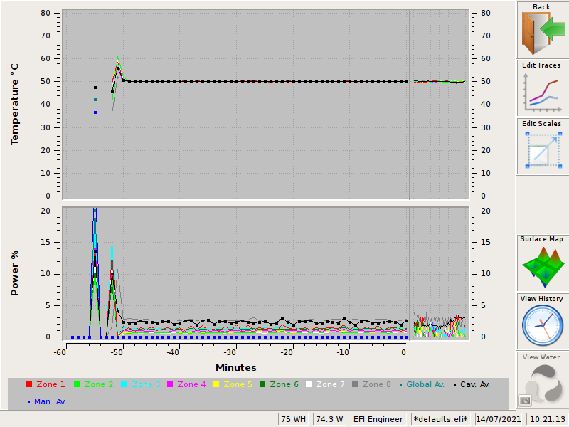 CM8 Live Temperature and Power Graph
